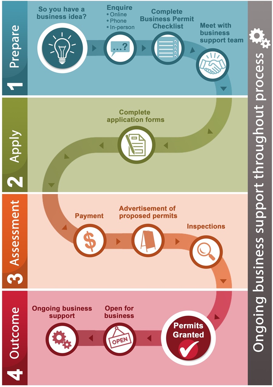 Workflows Permit Updated Version.jpg