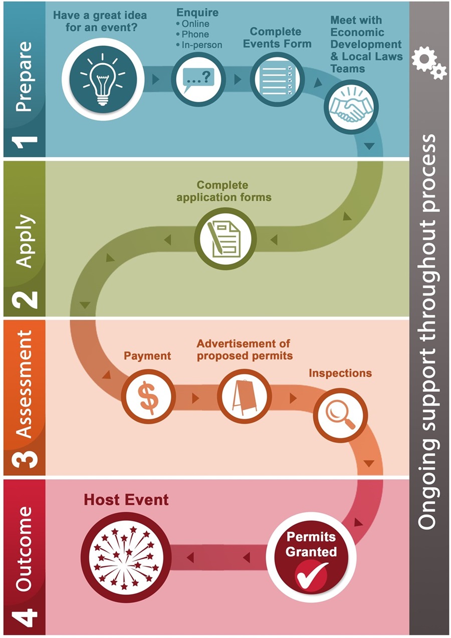 Events Workflow Image.jpg