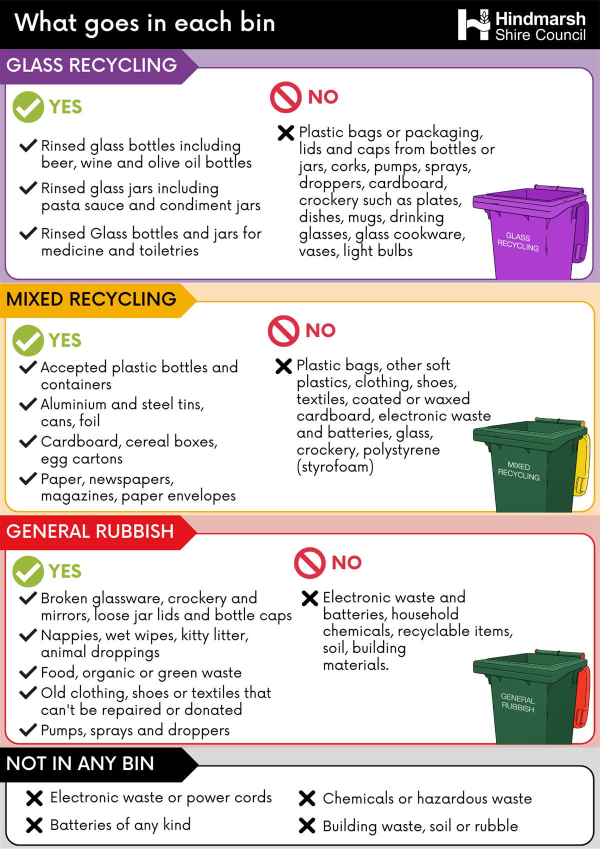 What goes in each bin poster.png