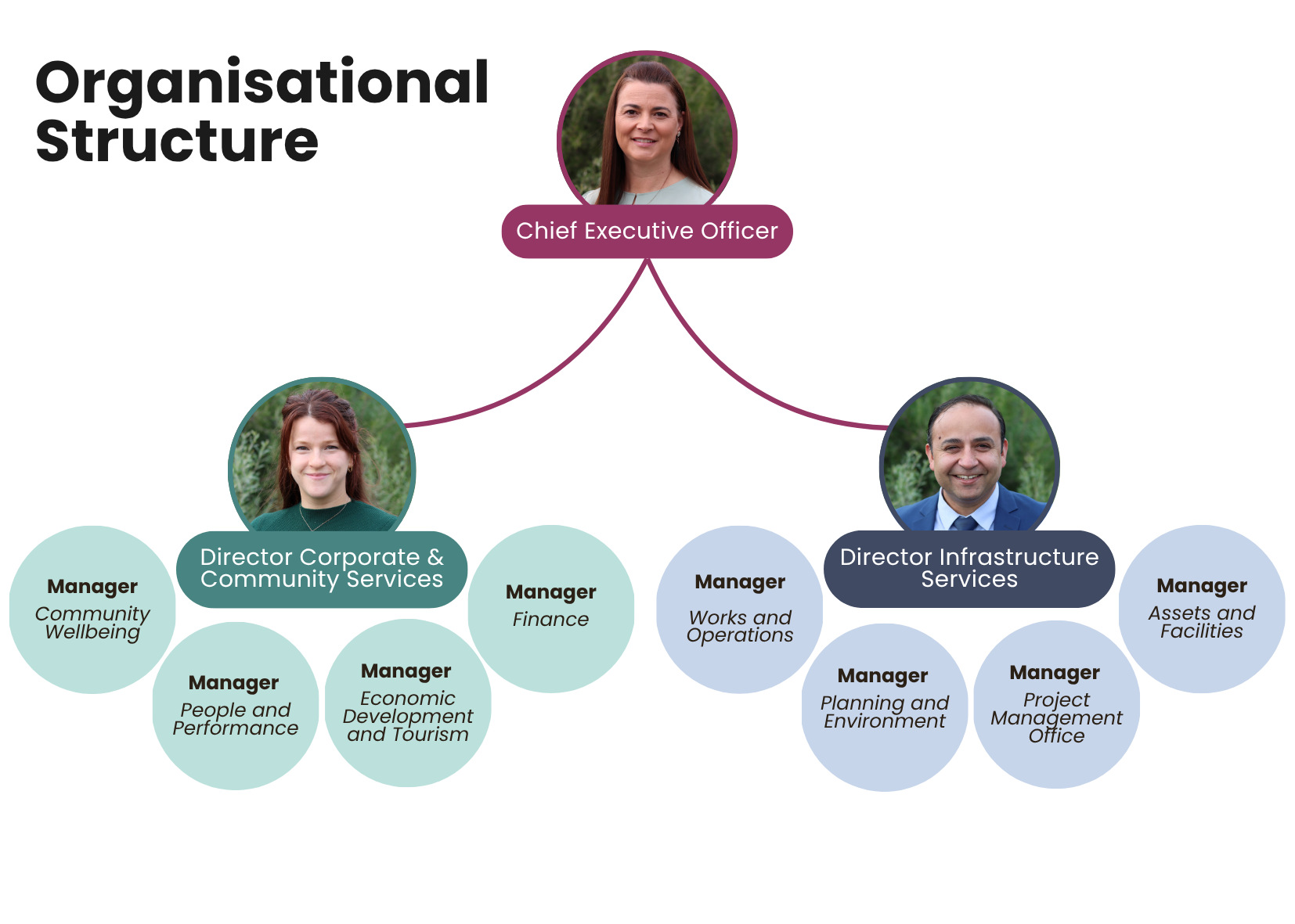 Organisational Chart (1).png