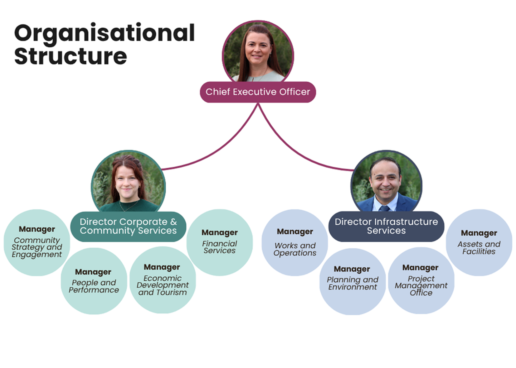 Organisational Chart (1).png