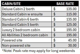 2025 nhill rates.jpg